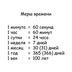 Naklejka na ściany i meble The inscription in Russian measures of time. One minute equals sixty seconds eps ten