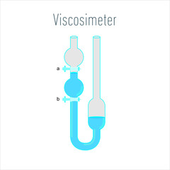 Viscometer (viscosimeter) measuring kinematic viscosity