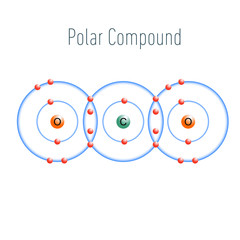 Illustration of polar compound white background 