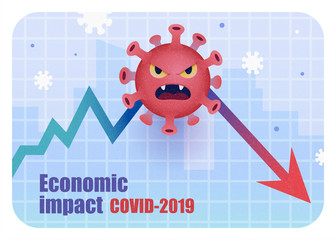 Economic impact due to COIVD-19