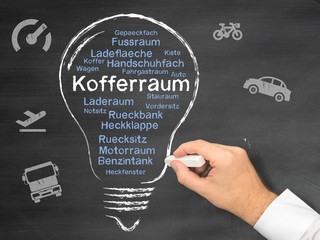 Kofferraum