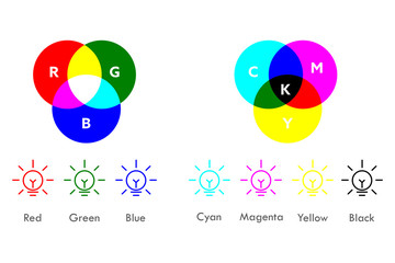 Color mixing. RGB and CMYK color concept. 