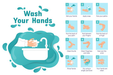 Wash your hands. How to wash your hands properly. Steps to hands washing for prevent illness and hygiene. Step by step infographic illustration.
