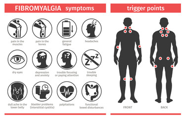 Symptoms and signs of fibromyalgia. Tender points. Infographic. Template for use in medical agitation. Vector illustration, flat icons.