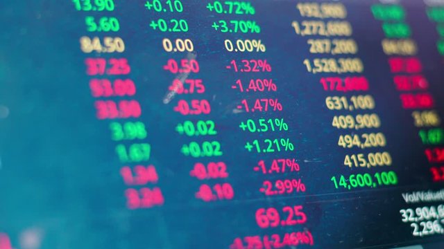 Close up on real time bid offer monitor of computer with charts and graphs stock business finance