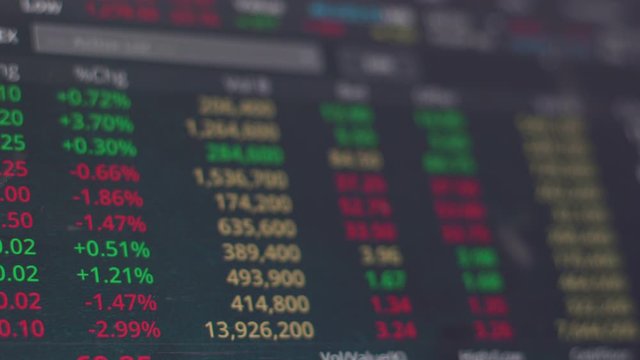 Close up on real time bid offer monitor of computer with charts and graphs stock business finance