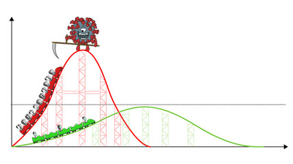 Roller coaster Covid-19, Flatten the curve, social distancing, quarantine