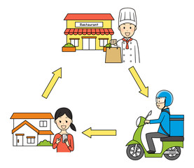 illustration of delivery and bike