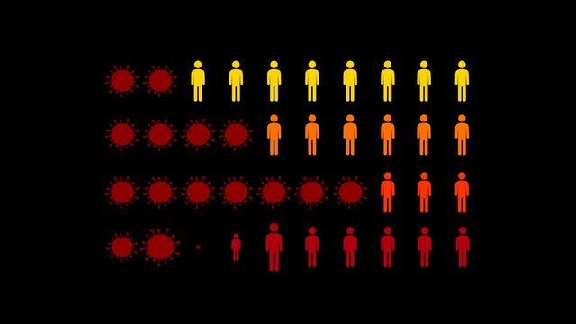 COVID-19 of statistics graph of infected people. Chart bar and comparison of infection or die people coronavirus with molecule 2019-ncov.