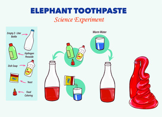  Vector illustration of Elephant's toothpaste experiment