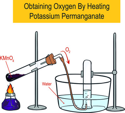 Diagram Of Thermal Decomposition Of Potassium Permanganate. Oxygen Is Liberated