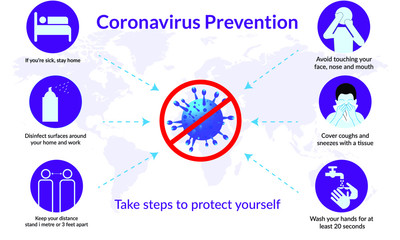 Coronavirus disease COVID-19 symptoms and basic protective measures against it. healthcare and medicine infographic