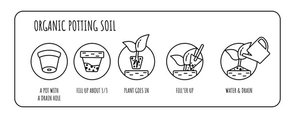 Potting mix concept. Organic Soil icons for Plants. Planting preparation stage. Editable stroke