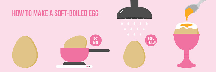 Step by step process of making soft-boiled egg, recipe, guide vector cartoon style illustration.