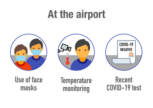 Airport restrictions and regulations in air travel for holidays during the coronavirus pandemic