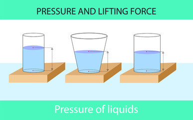 pressure and lifting force. archimedes principle. pressure of stagnant liquids. pressure of water. containers filled with water. physics lesson pressure subject