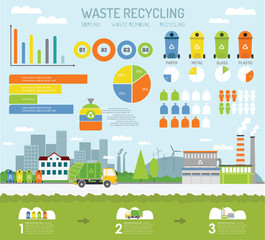 Waste sorting and recycling process infographics. Different types of garbage: paper, plastic, glass, metal. Waste utilization, transportation by truck. Waste segregation and recycling concept. 