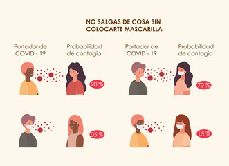 Probability of contagion using masks women and men avatars vector design