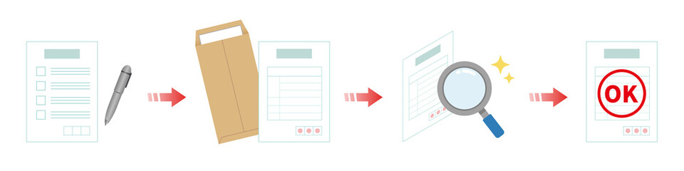 書類を送付する手順の一例