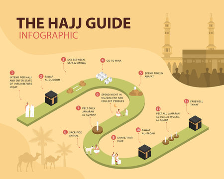 Hajj Guide Infographic. How To Perform The Rituals Of Hajj