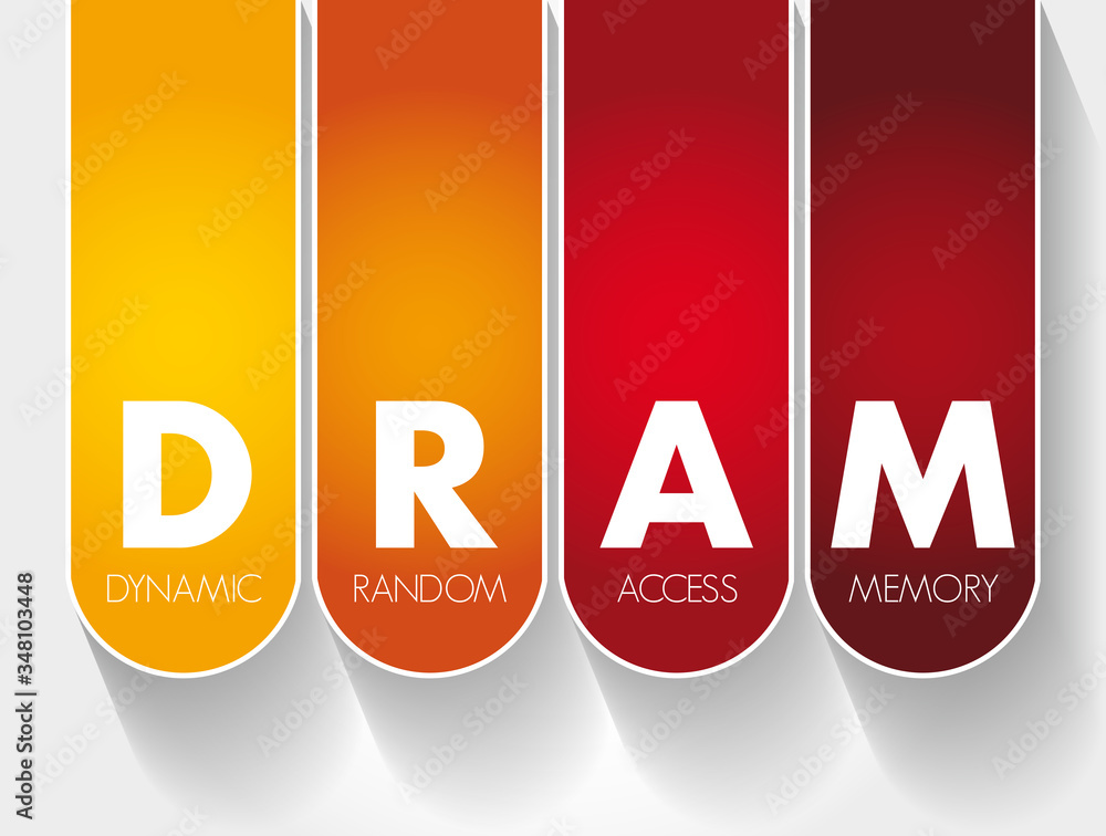 Poster dram - dynamic random access memory acronym, technology concept background