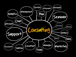 Consulting mind map, business concept for presentations and reports