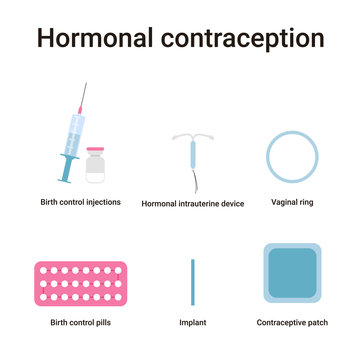 Set different types of hormonal contraception. Birth control methods and options. Flat vector illustration isolated white background.