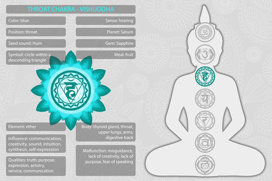 Chakras symbols with description of meanings infographic