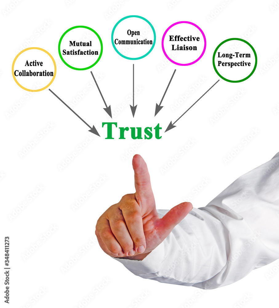 Poster What factors tead to trust