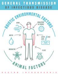 Disease transmission poster