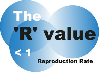 The R Value Reproduction rate vector illustration