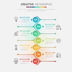 weekly planner, Timeline business for 7 day, Presentation business can be used for Business concept with 7 options, steps or processes. 