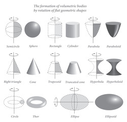 The formation of bodies of revolution. Set of volumetric geometrical colored shapes of rotation