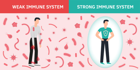 Immune system vector. Health bacteria virus protection. Medical prevention human germ. Healthy man reflect bacteria attack with shield. Boost Immunity booster medicine concept illustration. Covid.