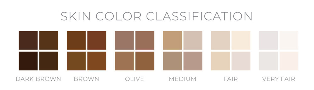 Skin Tone Color Classification by Fitzpatric Scale