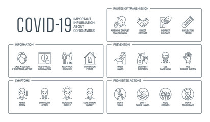 Routes of transmission, Signs and symptoms, Prevention, prohibited actions Coronavirus line icons isolated on white. Perfect outline symbols Covid 19 banner. design elements with editable Stroke line