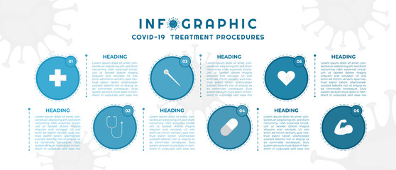 Infographic coronavirus-19 for medical step to healthy with icon circle shape