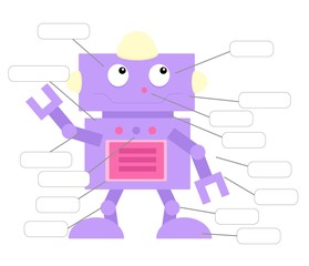 My body parts educational infographic kids poster vector template. Cute robot showing names. Cartoon anatomy childish printable banner design, english words learning card layout.	