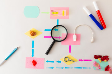 IT　フローチャート概念図