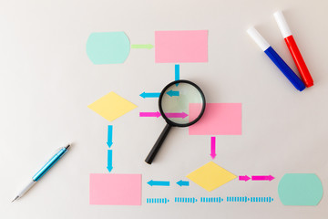 IT　フローチャート概念図