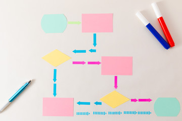 IT　フローチャート概念図