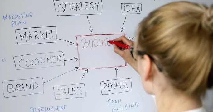 woman writing business plan diagram with marker on whiteboard