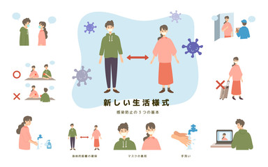 この素材の改訂版はファイル番号【351663228】です。こちらの数字でご検索ください。新しい生活様式を伝えるイラスト。真正面を避ける、手を洗う、ソーシャルディスタンス、旅行・移動を控える、マスクを着用する。