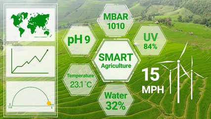 Smart digital agriculture technology by futuristic sensor data collection management by artificial...