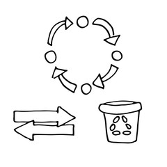 Concept of recycling products and zero waste. Ecological problem of air and world pollution. Simple vector illustration in cartoon doode outline style. Trash bin, pointers and recycle circle.