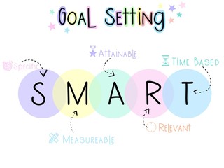 SMART goal setting colourful pastel chalk tone