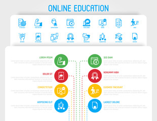 Fototapeta na wymiar Online education infographics with thin line icons: mobile app for learning, define level, training schedule, motivation, webinar, testing, communication, on any device, price. Vector illustration.