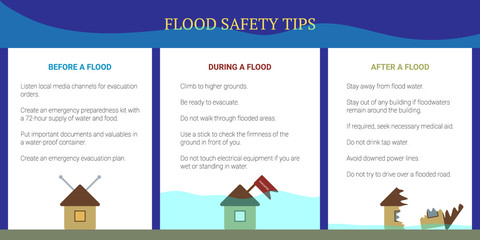 Flood Safety Tips. Before, during and after. Plan in case of flooding. House with TV antenna. Flag with inscription Evacuated. Destroyed building in water. Infographic vector useful banner.