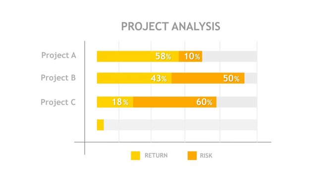 Infographic 4K infographic animation video, Project Risk Analysis with horizontal bar chart presentation, alpha channel transparent.