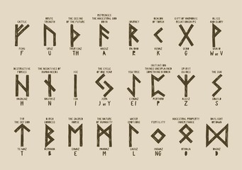 Old Futhark runes alphabet with names and definitions. Mystical occult symbols of scandinavian mythology.